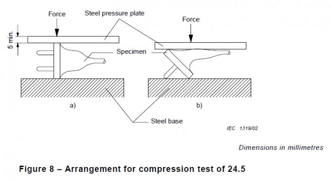 プラグ300NのためのIEC 60884-1図8圧縮の抵抗の性能のテスターはワーク・ステーションを選抜します 1