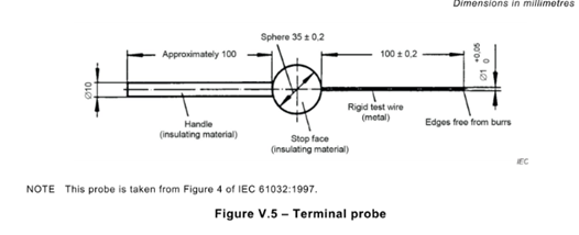 IEC 62368-1節V.1.6図V.5の末端の調査20mm±0.2 mm 0
