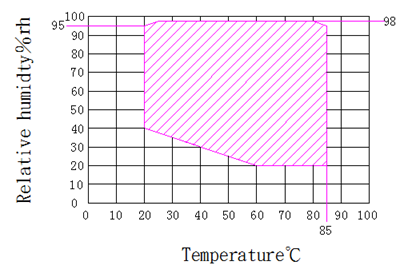 IEC60068-2-1 原材料の試験のための急速温度変化試験室 0
