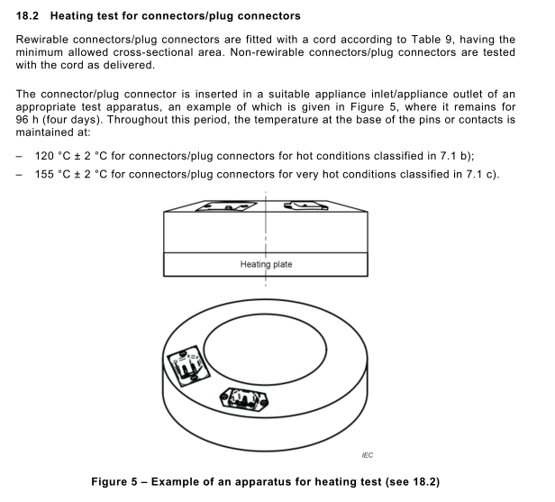IEC 60320-1 2021 第18.2 節 熱耐性試験用コップラー加熱試験装置 0