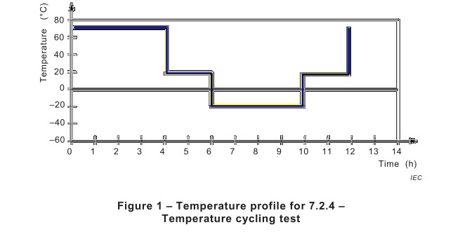 低く/高温暴露試験IEC 62133電池の試験装置の熱循環 2