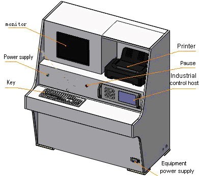 衣服の洗濯機のための作業分析のエネルギー効率の実験室 1