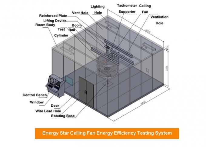 臨時雇用者。エネルギー星によって修飾される天井に付いている扇風機の76±2°F湿気50%のエネルギー効率のテスト ラボ 1