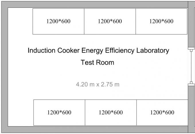 エネルギー効率は世帯の電子レンジの電磁調理器のための試験制度を等級別にします 1