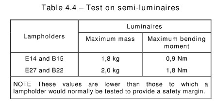IEC 60598-1 ステップレス 規制 LED 試験 装置 半 - ランプ 曲線 動作 試験 0