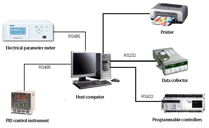 IEC 60456の洗濯機の性能試験部屋のエネルギー効率の環境の実験室 0