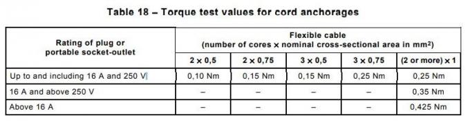 IEC60884-1適用範囲が広いケーブルのコードのアンカレッジ0.425N.Mのトルク テスト装置 0