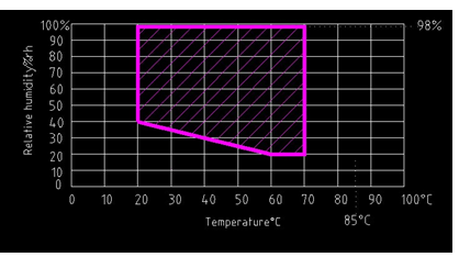 IEC 61851-1節12.9のハイ・ロー温度の人工気象室 0