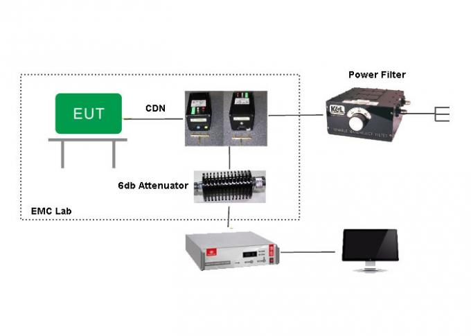 IEC 61000-4-6 EMCの試験装置はSusceptiblilityの(CS)によって行なわれた免除テストを行ないました 0