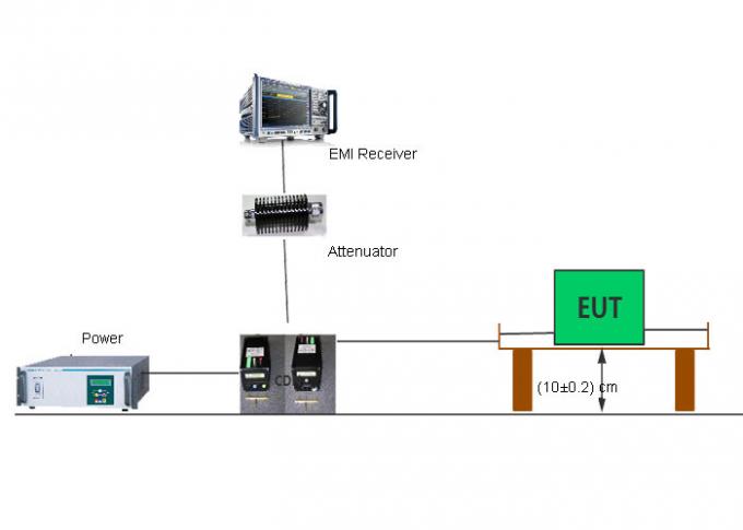 放射された放出EMI 30MHz - 300MHz CDNの放射の試験制度のためのCISPR15 CDN方法 0