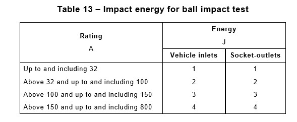 節26.2の車のための0.535kg鋼球の衝撃試験の器具はコネクターを差し込みます 0